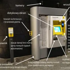 Automat do biletów w berlińskiej komunikacji miejskiej: ekran dotykowy, wrzutnik monet, kieszonka na banknoty i czytnik kart.