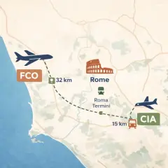 Mapa pokazuje jak dojechać z lotniska Ciampino (CIA) do centrum Rzymu. Z FCO do Rzymu 32 km, z CIA do Rzymu 15 km.