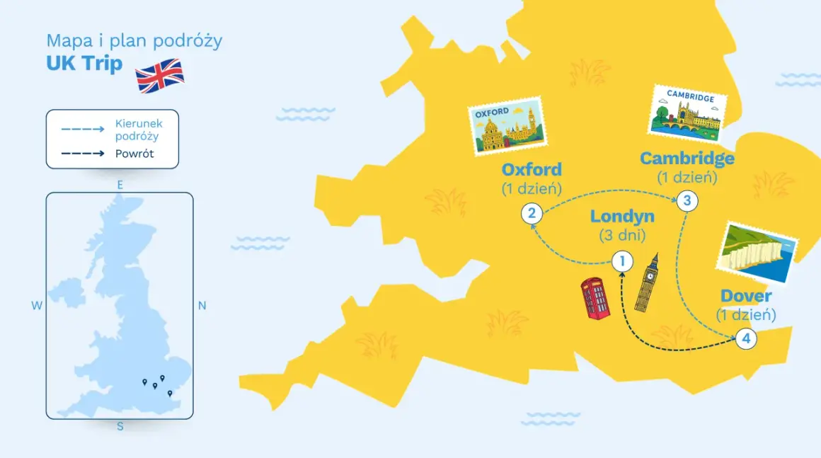 Plan podróży po Wielkiej Brytanii: Londyn, Oxford, Cambridge i Dover. Gdzie jest Oxford? Zaznaczony na mapie jako drugi punkt wycieczki.